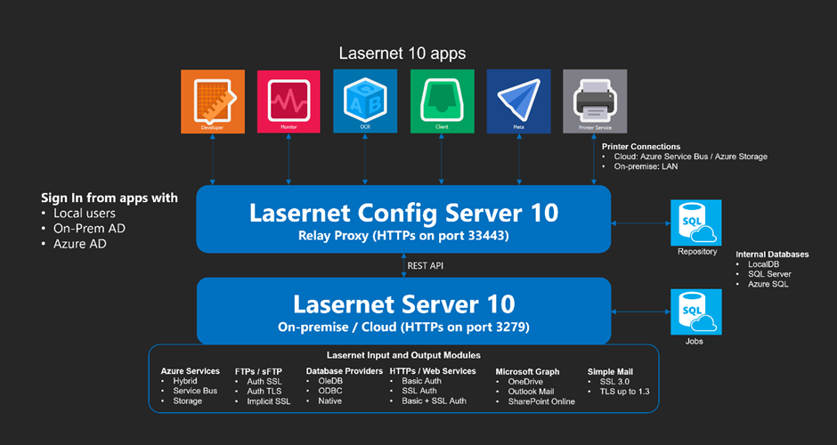 Lasernet Security