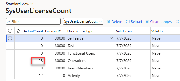 number of Operations users from table browser from SysUserLicenseCount table