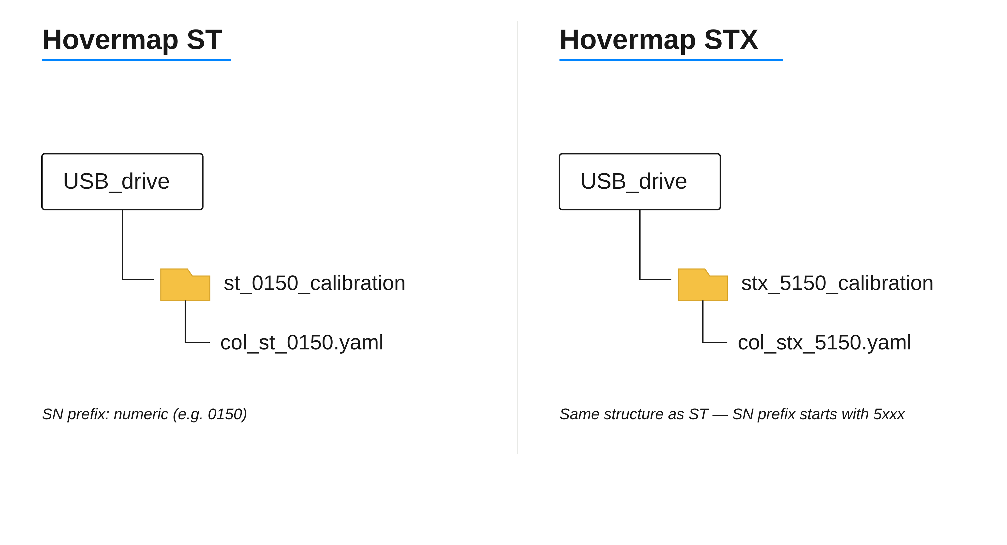 Calibration files saved in the calibration folder on the USB flash drive