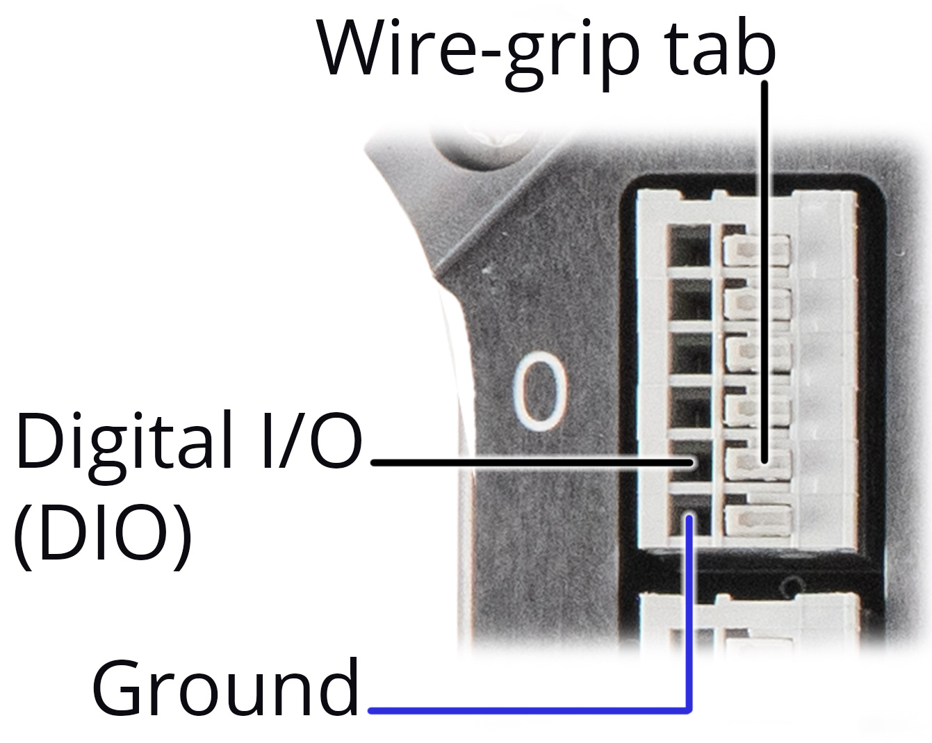 Image: Inset on terminal block of Sync Accessory Box with digital pins identified.