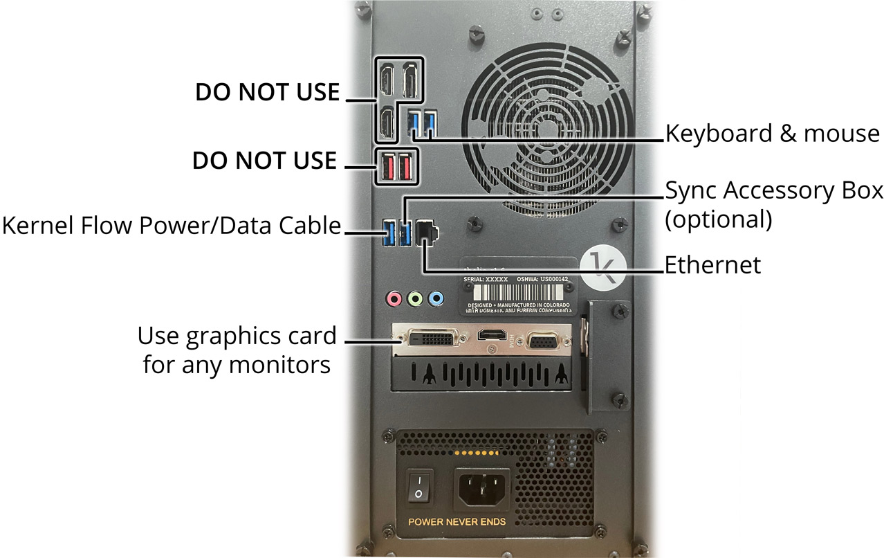 Image: Back of the Kernel Flow PC, with recommended ports labeled. 