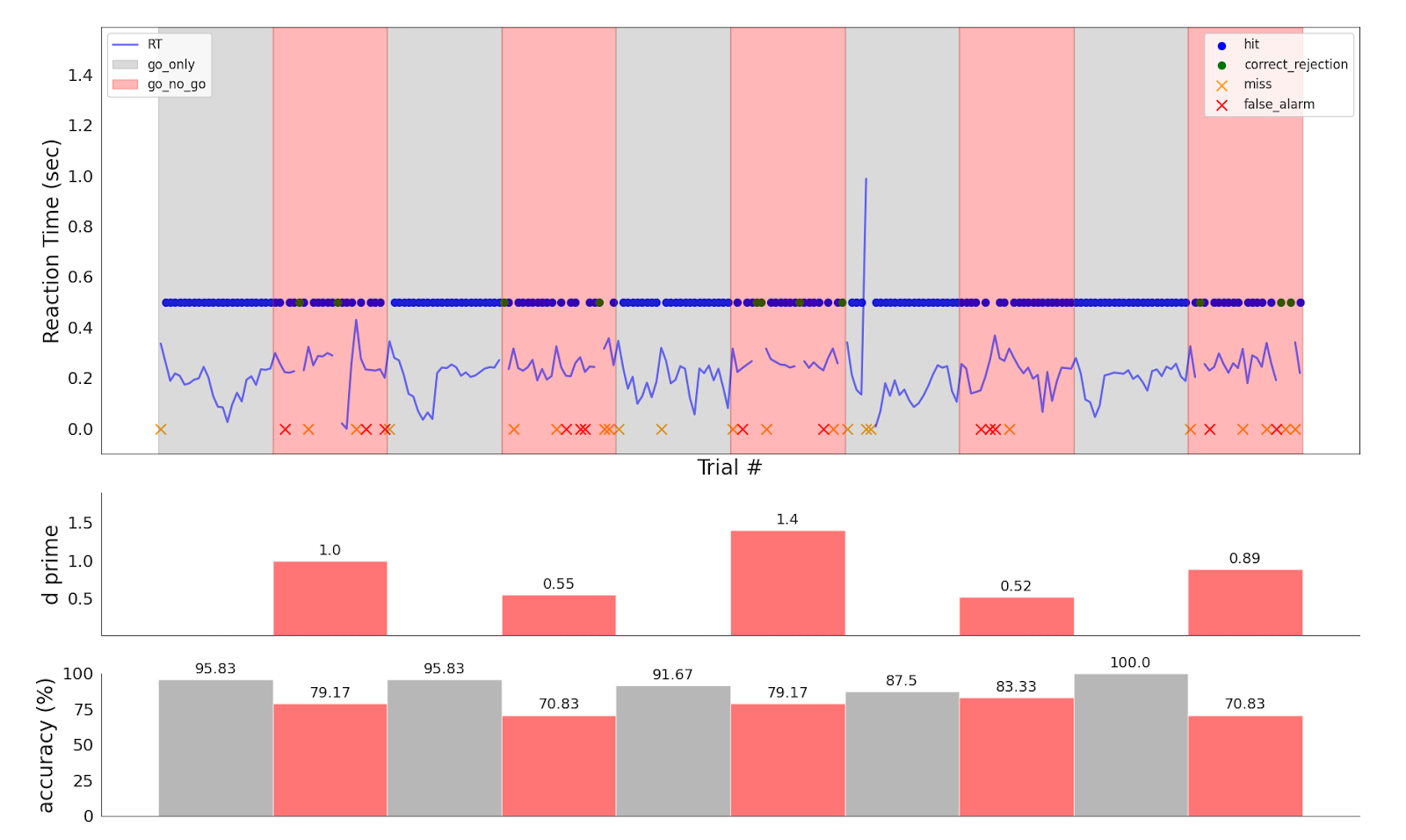 Image: Analysis graphs.