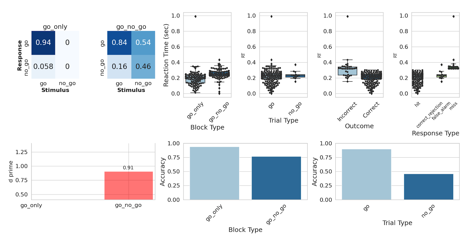 Image: more analysis graphs.