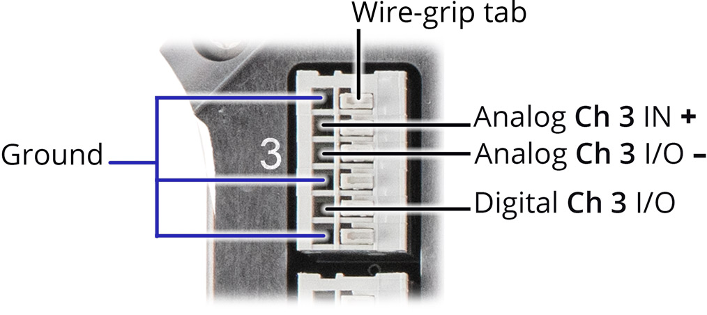Image: Inset on terminal block of Sync Accessory Box with each pin identified.