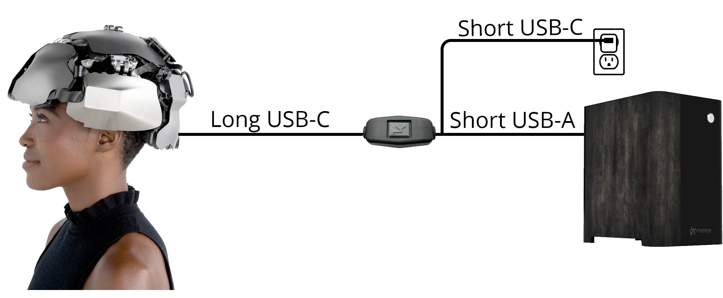 Image: Diagram showing how the Kernel Flow Power/Data Cable is connected.