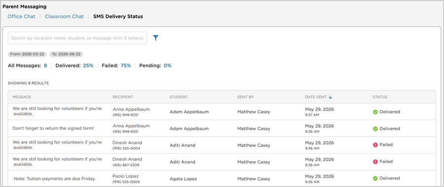sms delivery status dashboard