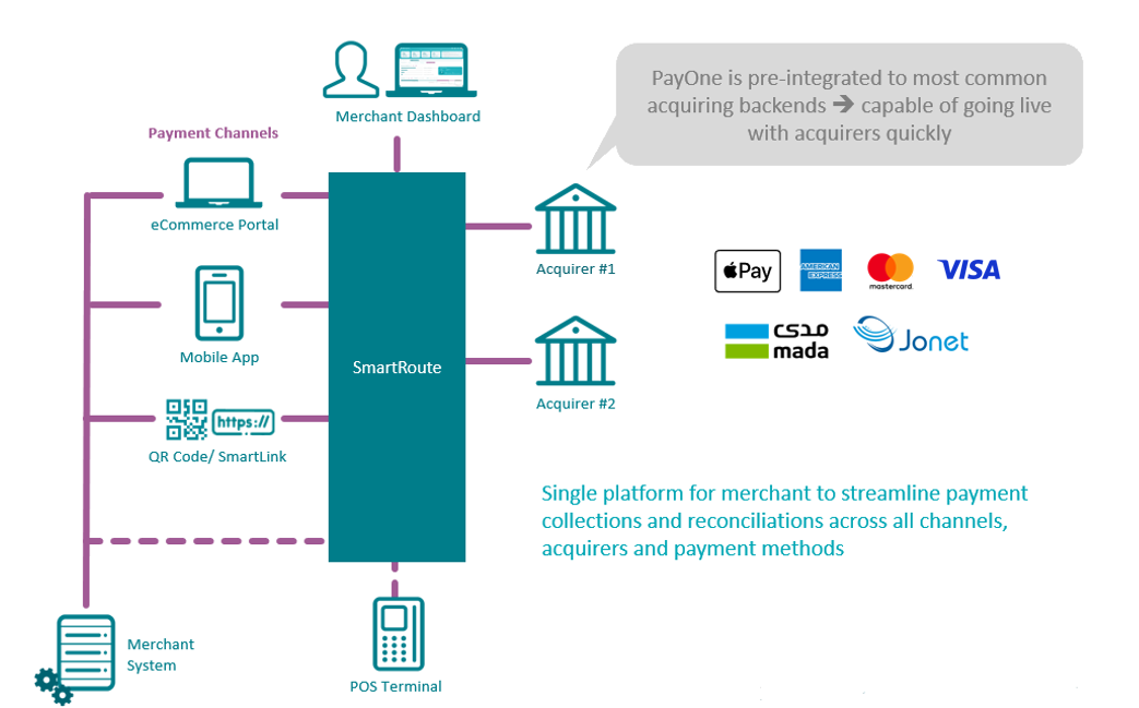 Updated Diagram(1)