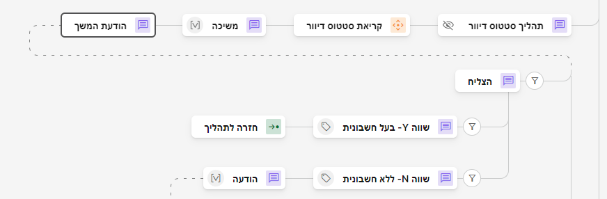 פיצול ענף ארוך.png