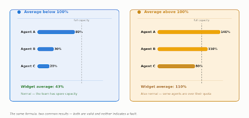 Agent Load KPIs - below and above 100.png