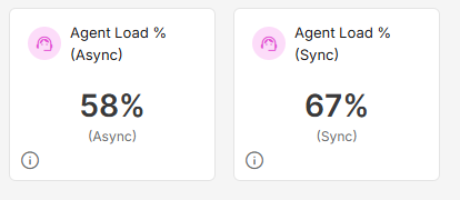Agent Load KPIs.png