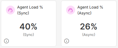 Agent load - Eng.png
