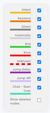 Automation Flows - connections.png