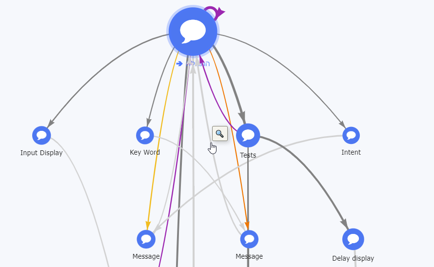 Automation Flows - magnifiing glass.png