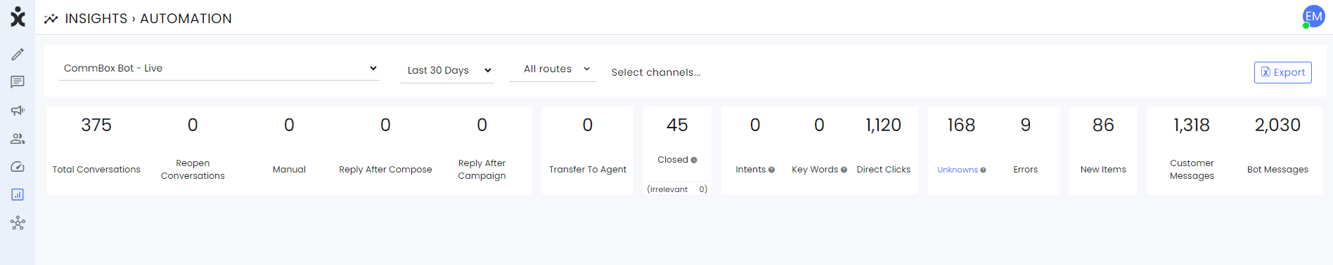 Automation Flows - top KPIs.png