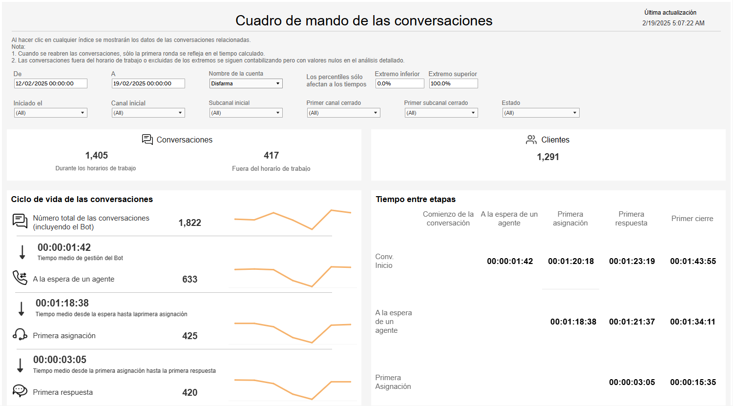 BI Conversation Dashboard - Spanish.png