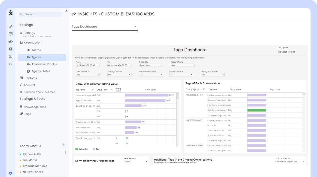 BI Tags Report.png