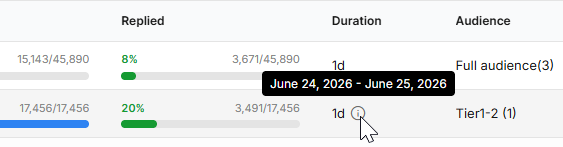 Campaigns Metric page -Duration hover.png