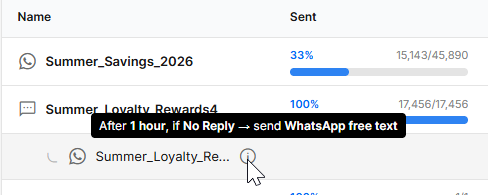Campaigns Metric page -Followup hover.png