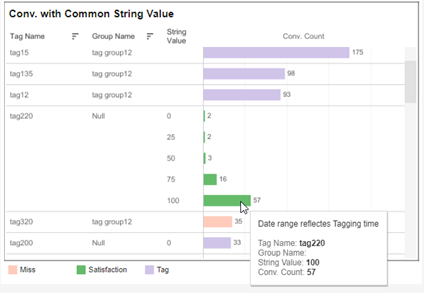 Common string value.png