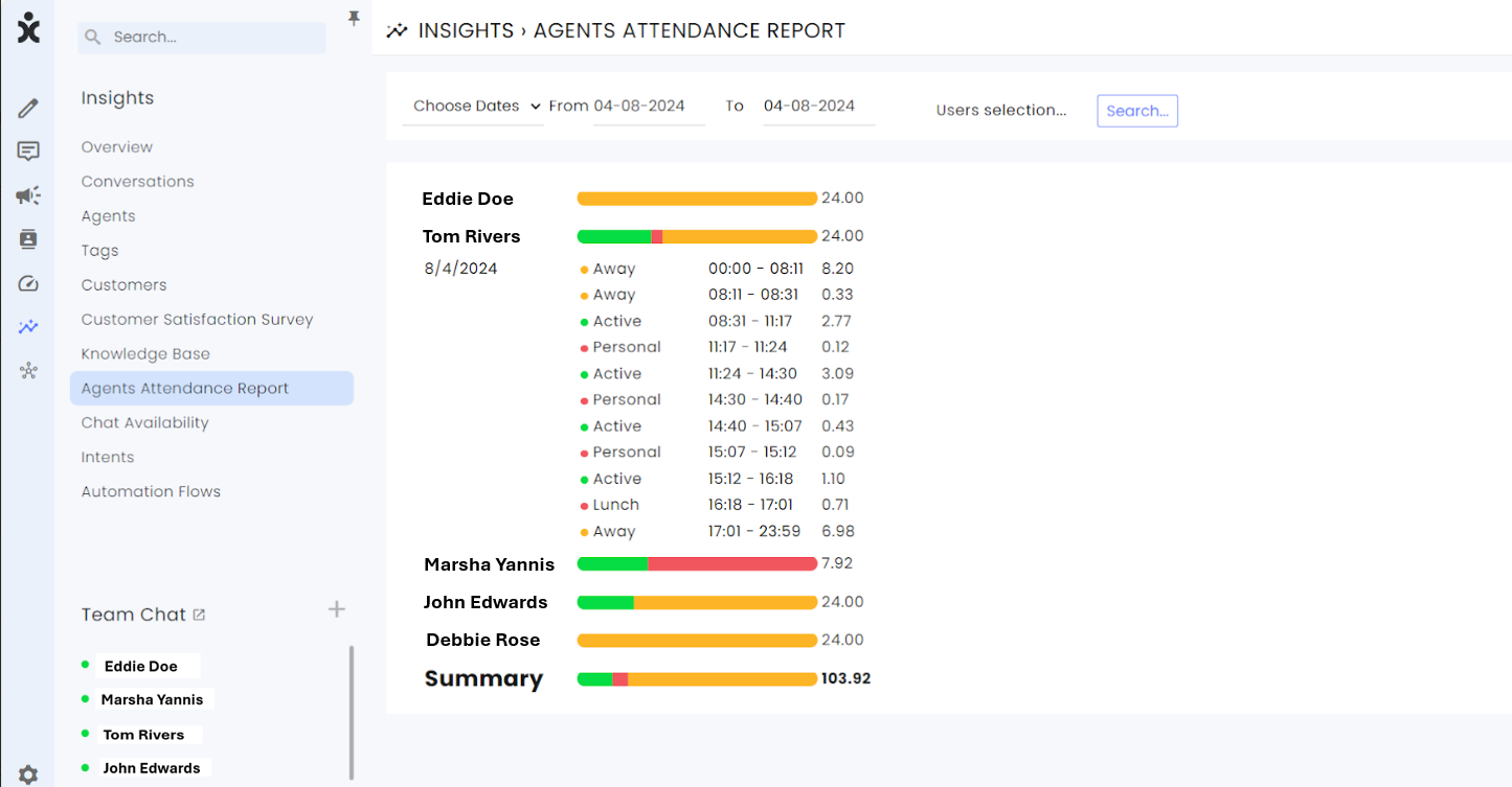 Insights - Agents Attendance Report.png