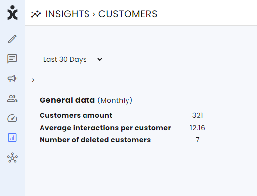 Insights - Customers.png