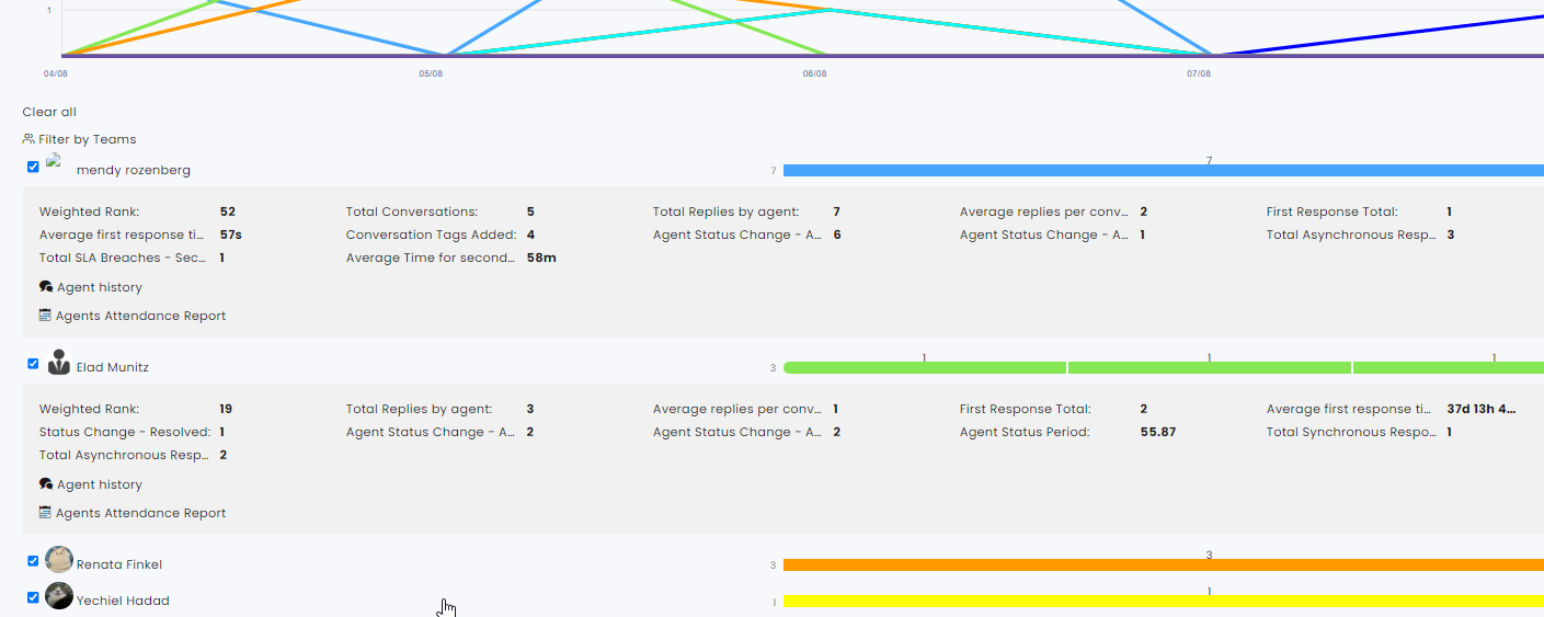 Insights - agent - bottom filter.png