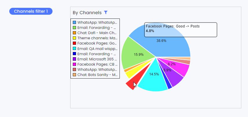 Insights - agent - top filter.png