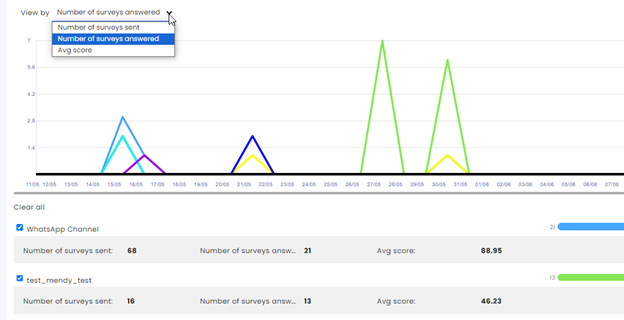 Insights - satisfaction - buttom.png