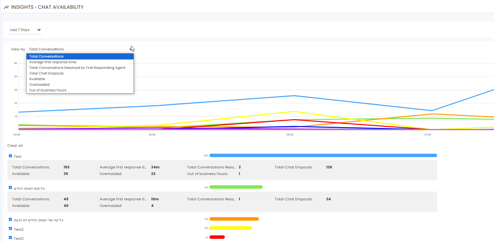 Insights- Chat Availability.png