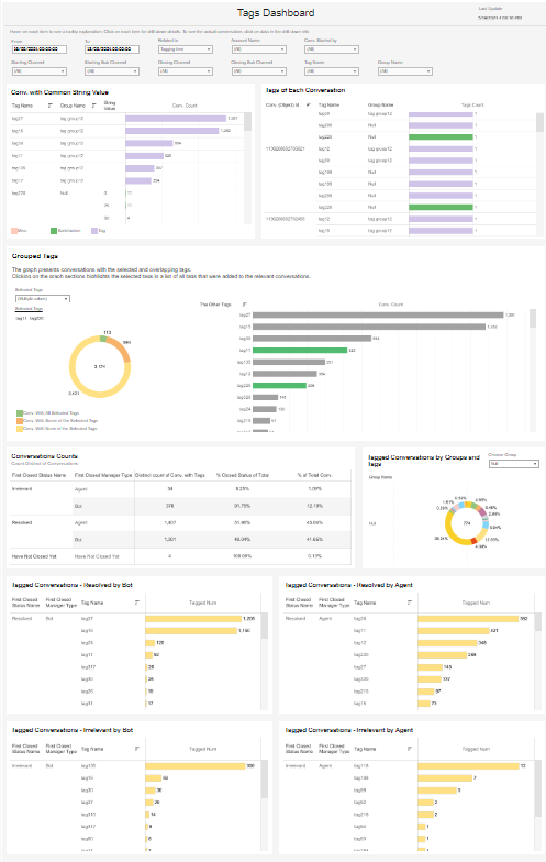 Tags Dashboard.png