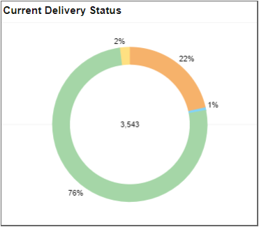 Temp board - Eng- Delivery Status.png