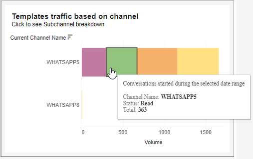 Temp board - Eng- Traffic by Channel- segemt.png