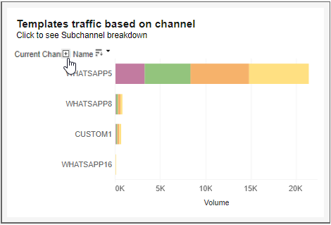 Temp board - Eng- Traffic by Channel.png