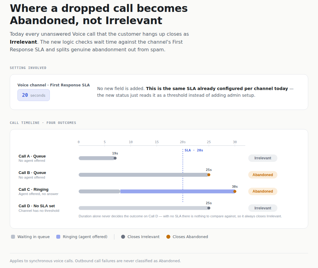 abandoned-timeline.png