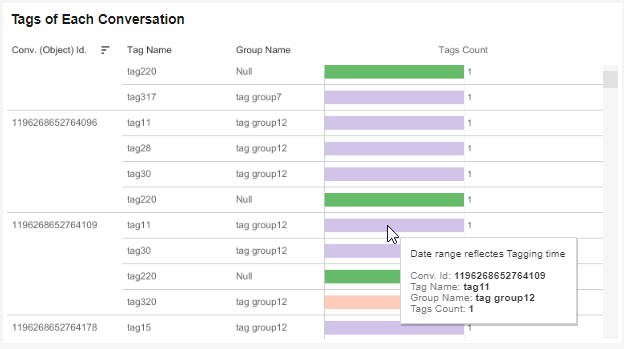 tags of each conv.png