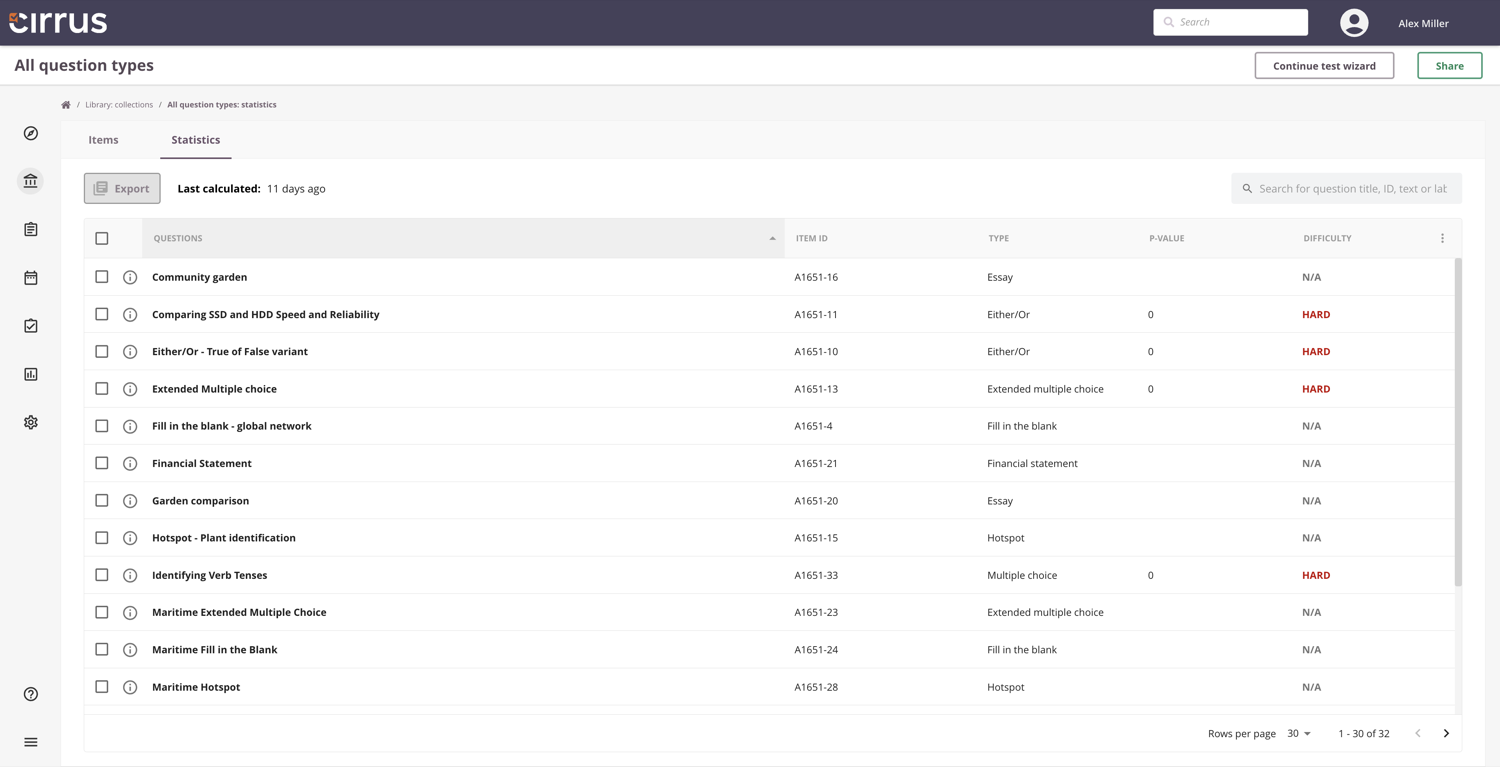 Angoff column on the collection statistics tab