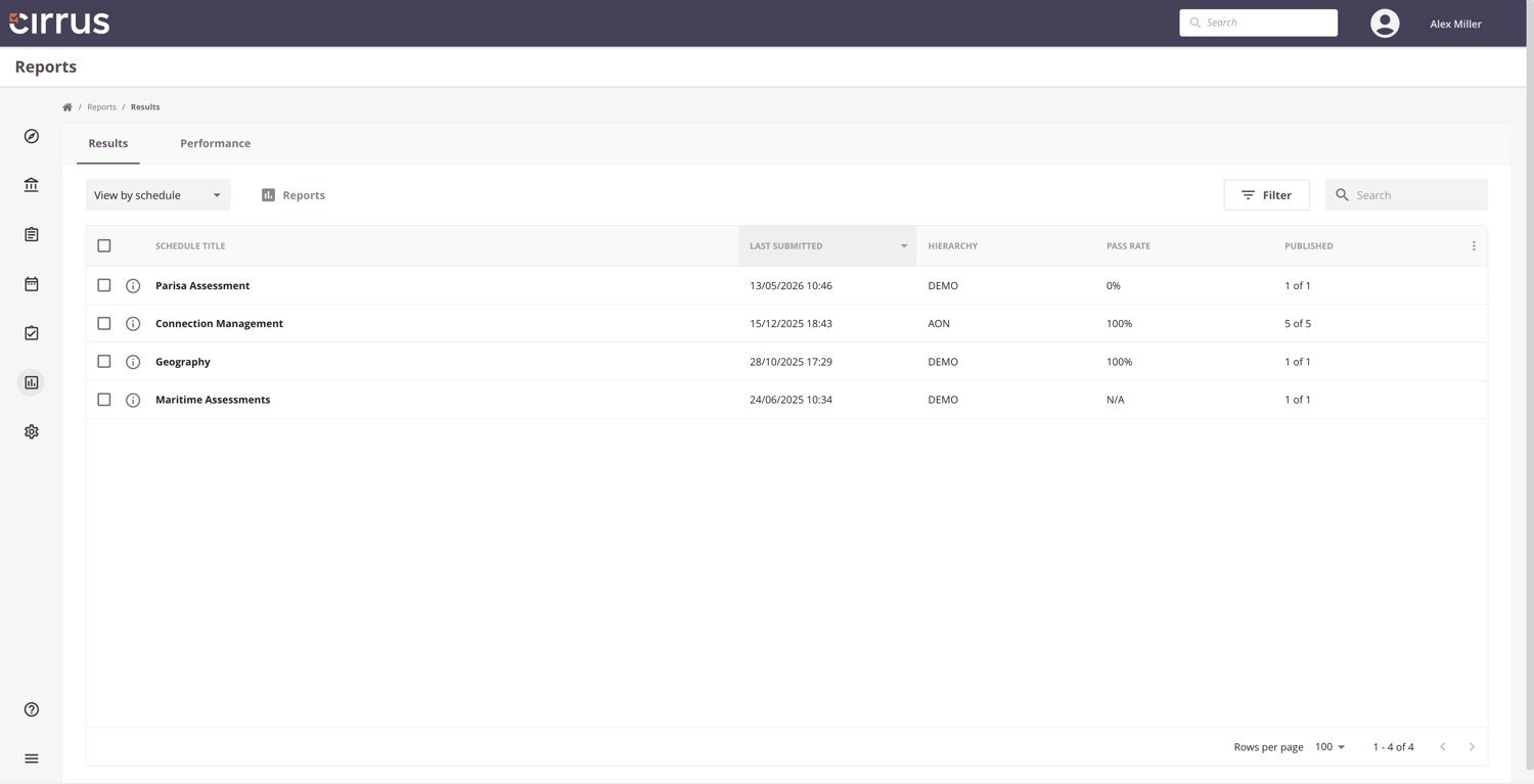 Assessment performance report listing every assessment