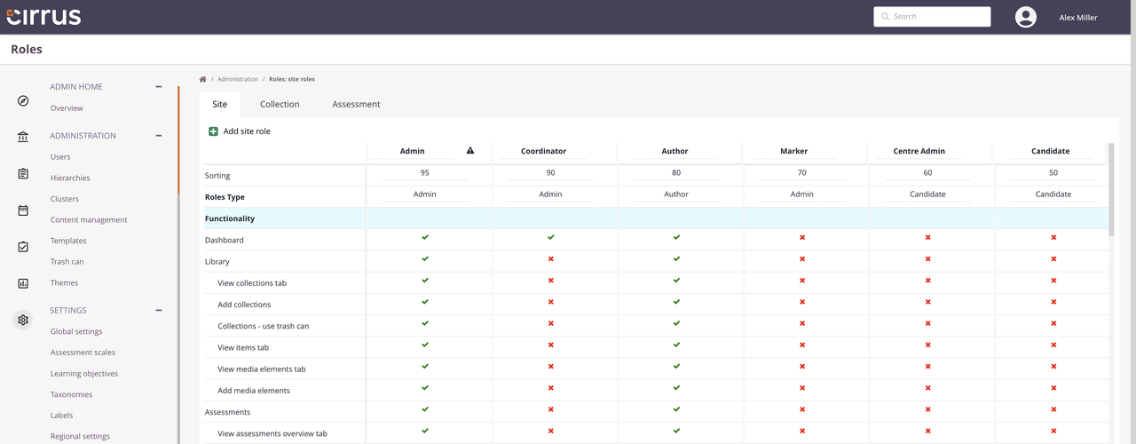 Admin > Roles > Site roles tab