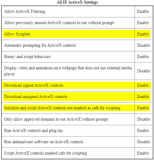 ActviceX Settings Table.png