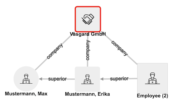 assetdarstellung-Visualisierungsbereich.png