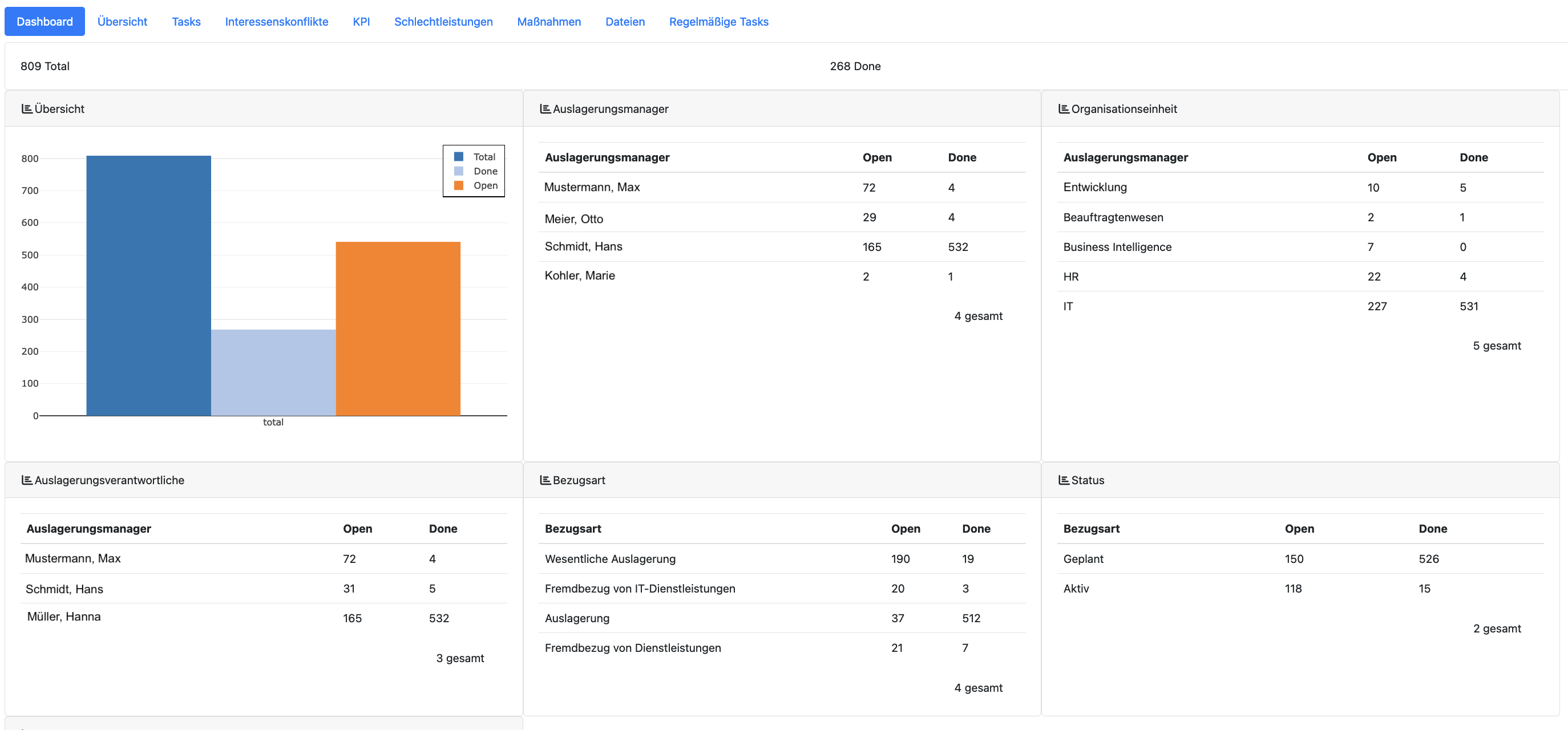 beispiel-dashboard