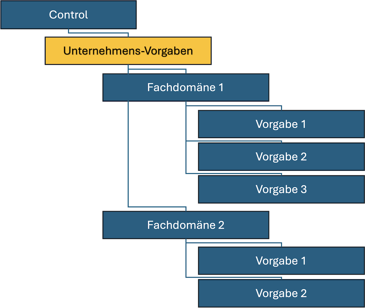 CCDB-Voraussetzungen