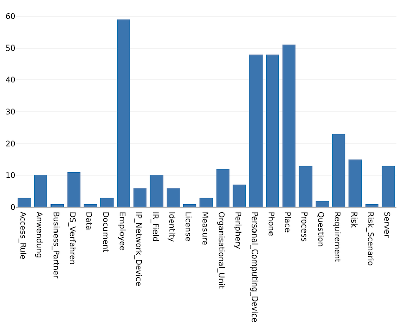 datenchart-pdf