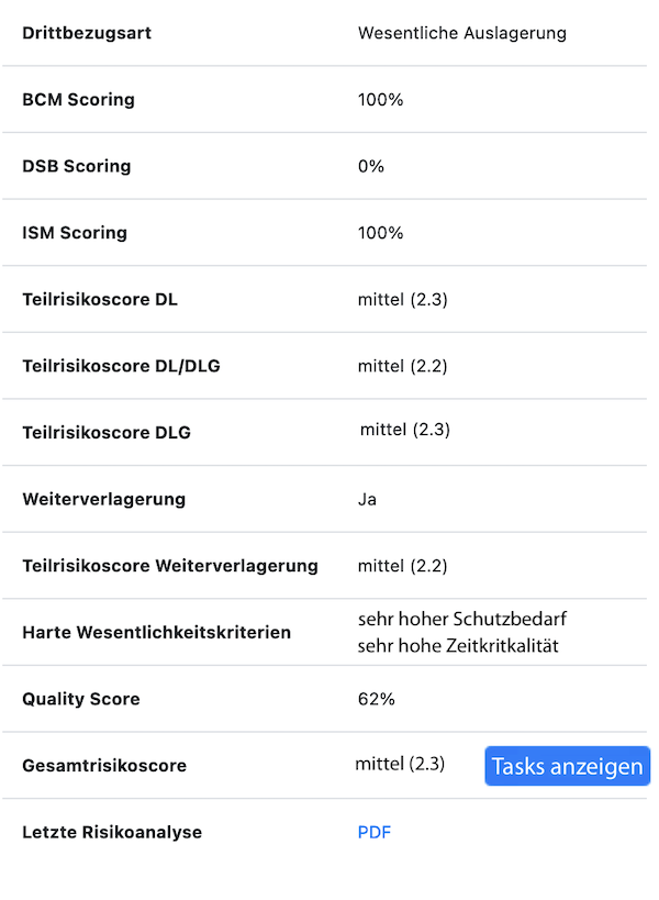 Ermittelte Risikoanalysewerte