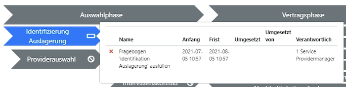 Task Fragebogen