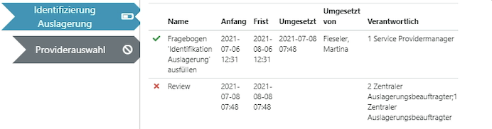 Task Prozessschritt