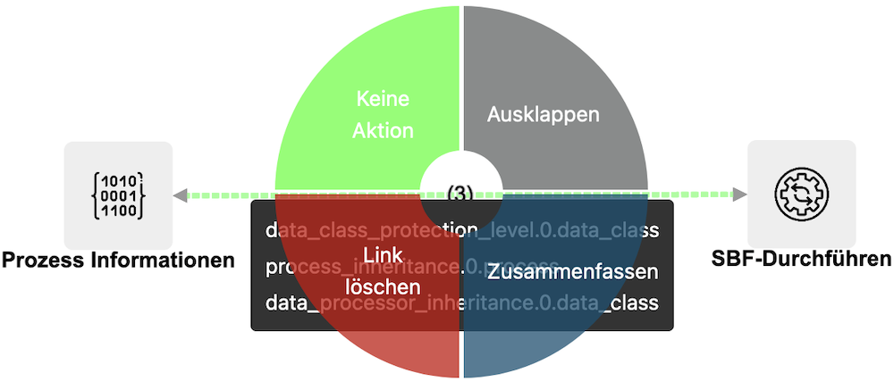 linkgruppe_kontextmenu