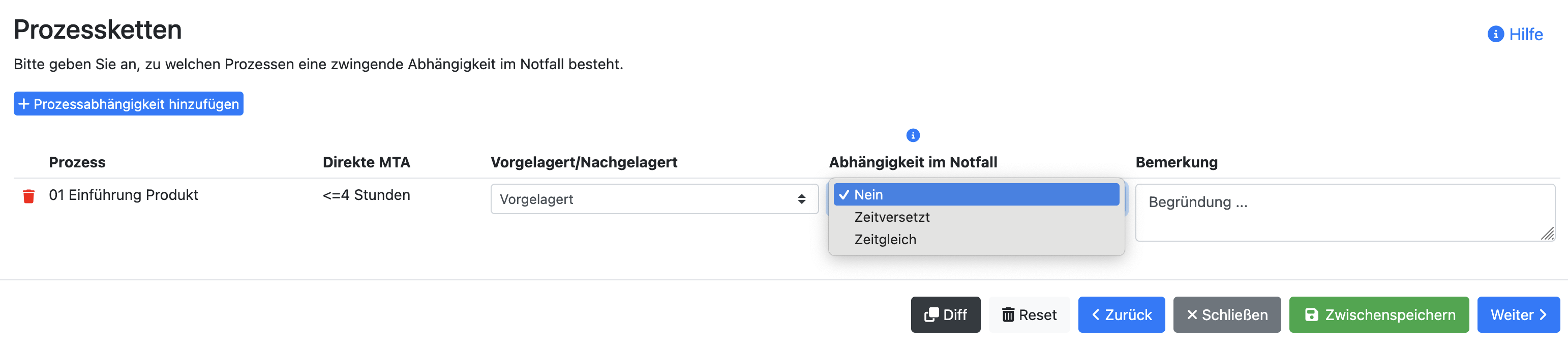 Prozessketen