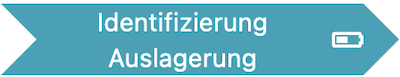 Prozessschritt Identifizierung Auslagerung