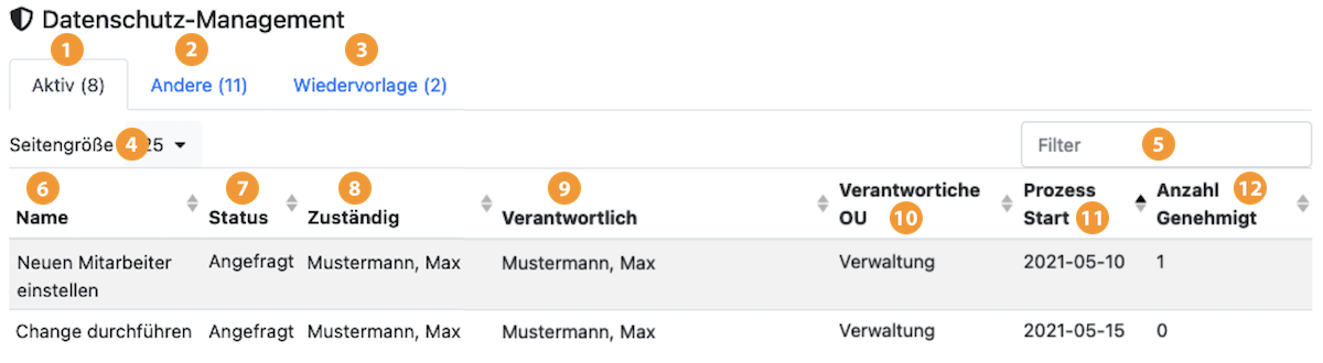 Startbildschirm Datenschutzmanagement